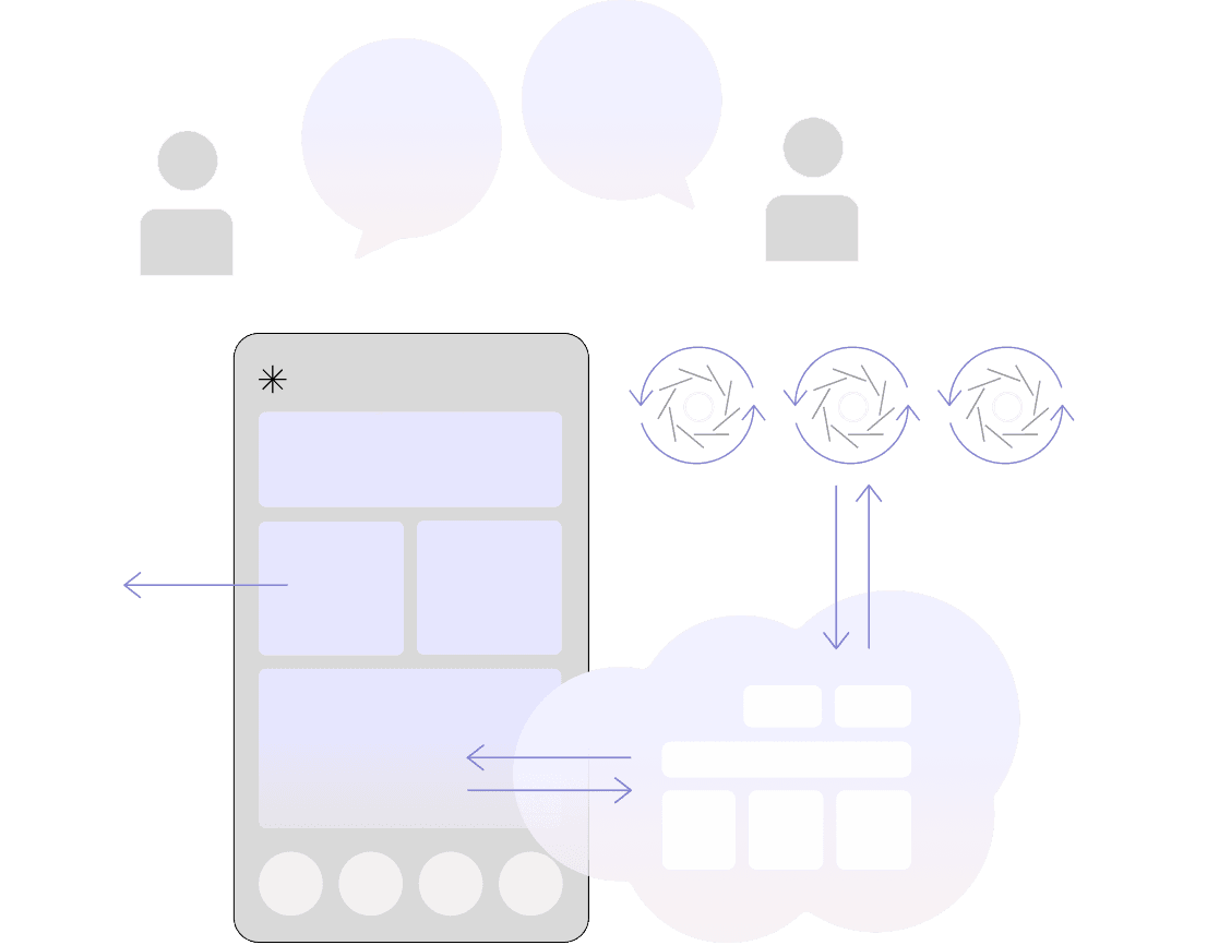 Custom Services visualization