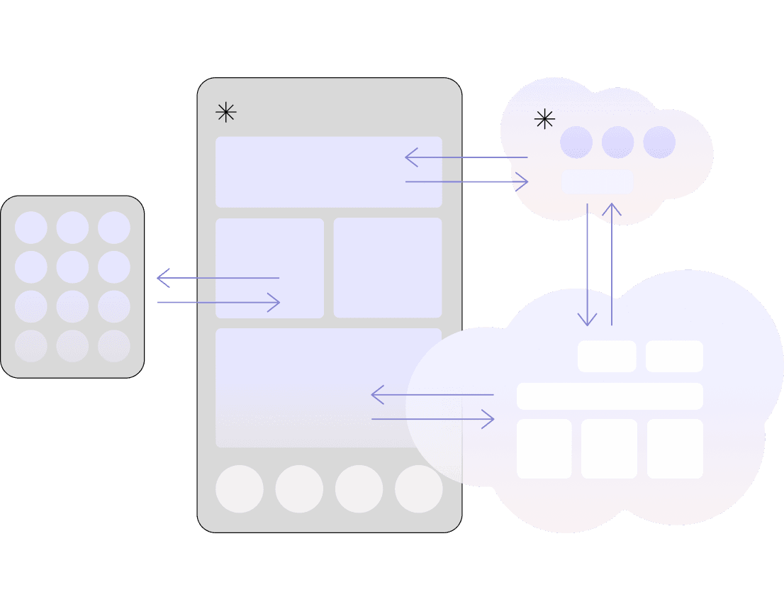 Integrate visualization
